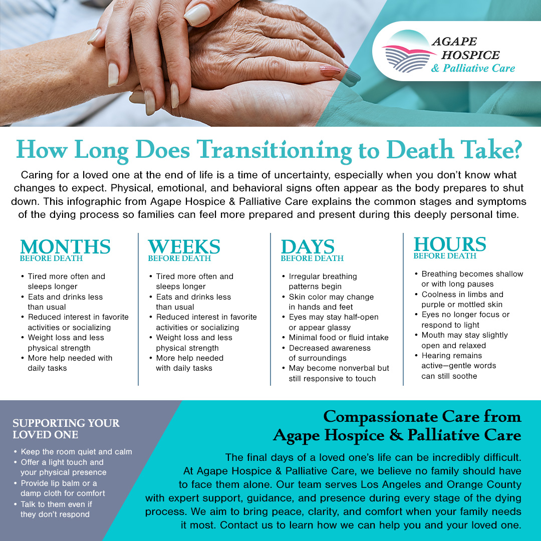 Agape Hospice - How long does transitioning to death take Infographic