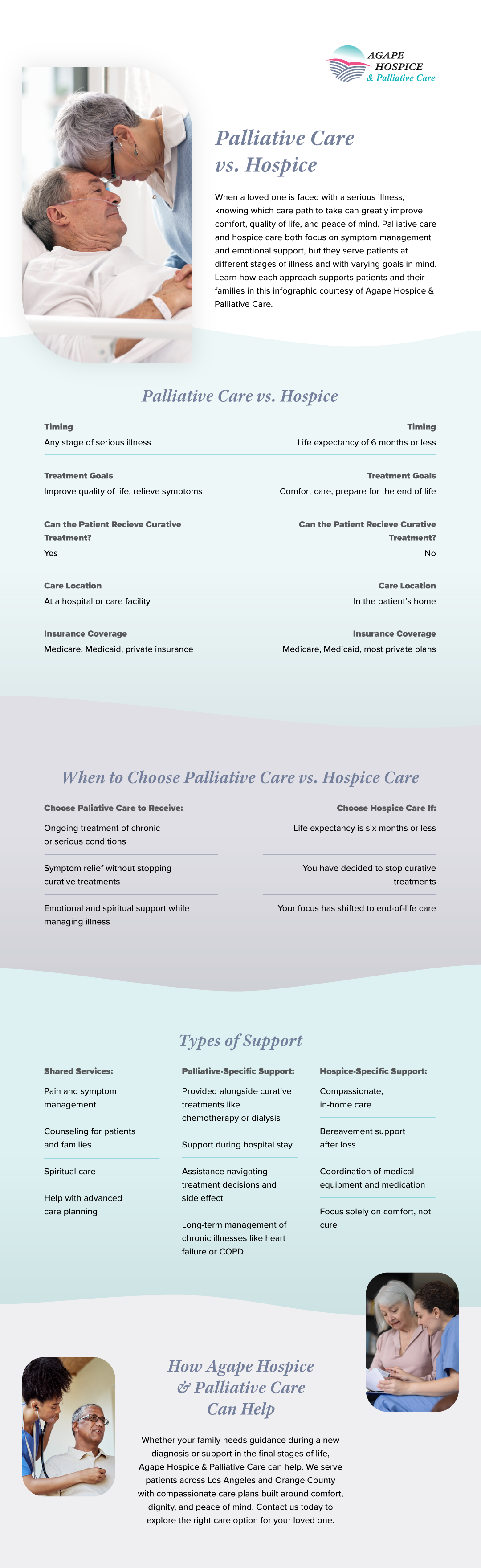 Agape Hospice - Palliative Care vs Hospice Infographic